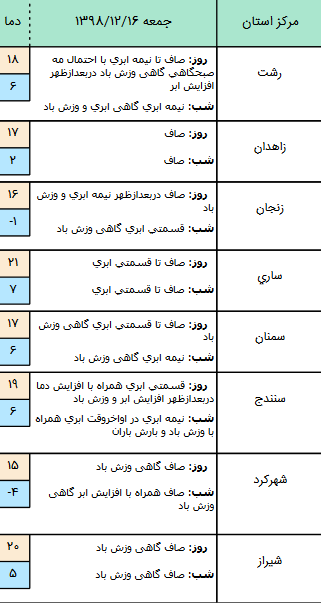 وضعیت آب و هوا در ۱۶ اسفند/
