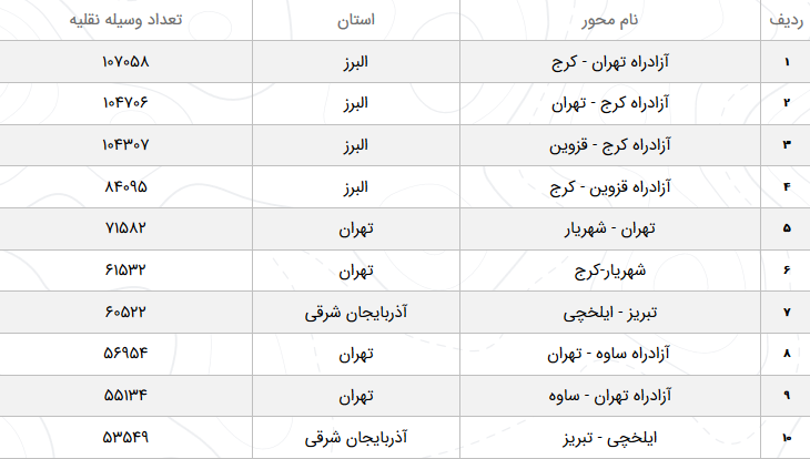 وضعیت ترافیک محور&zwnj;های مواصلاتی در ۱۶ اسفند