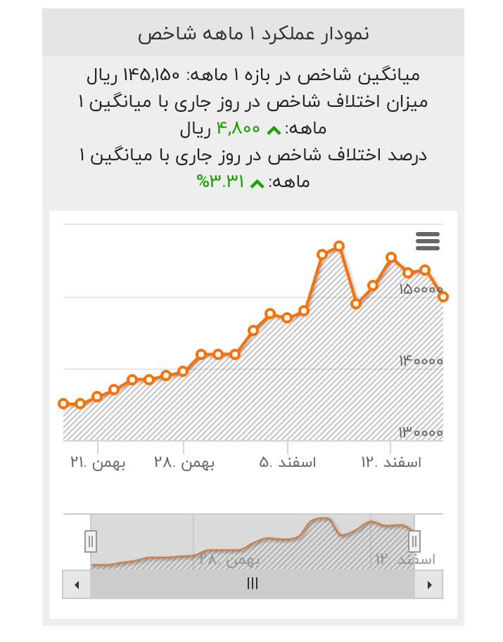 طلا و ارز ارزان شدند / طلا و ارز ارزان شدند /