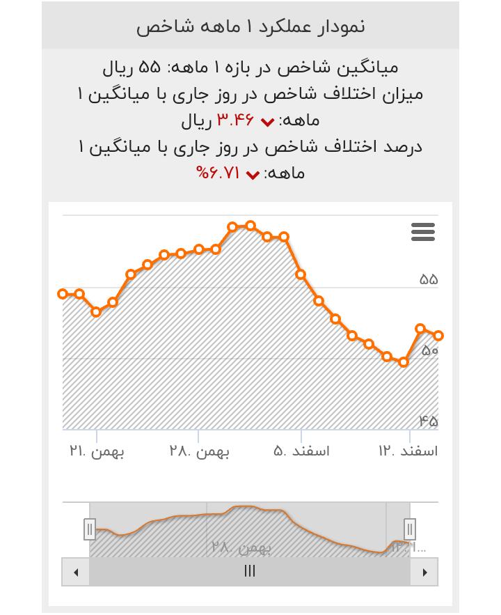 ریزش نرخ ارز و طلا آغاز شد / نفت به بشکهای ۴۹ دلار سقوط کرد ریزش نرخ ارز و طلا آغاز شد / نفت به بشکهای ۴۹ دلار سقوط کرد