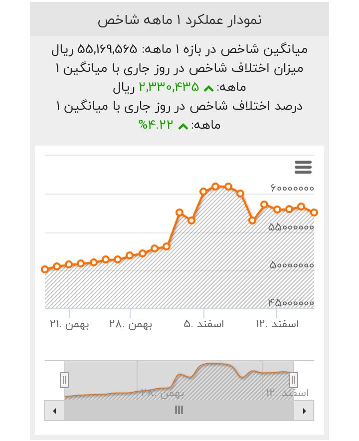 ریزش نرخ ارز و طلا آغاز شد / نفت به بشکهای ۴۹ دلار سقوط کرد ریزش نرخ ارز و طلا آغاز شد / نفت به بشکهای ۴۹ دلار سقوط کرد