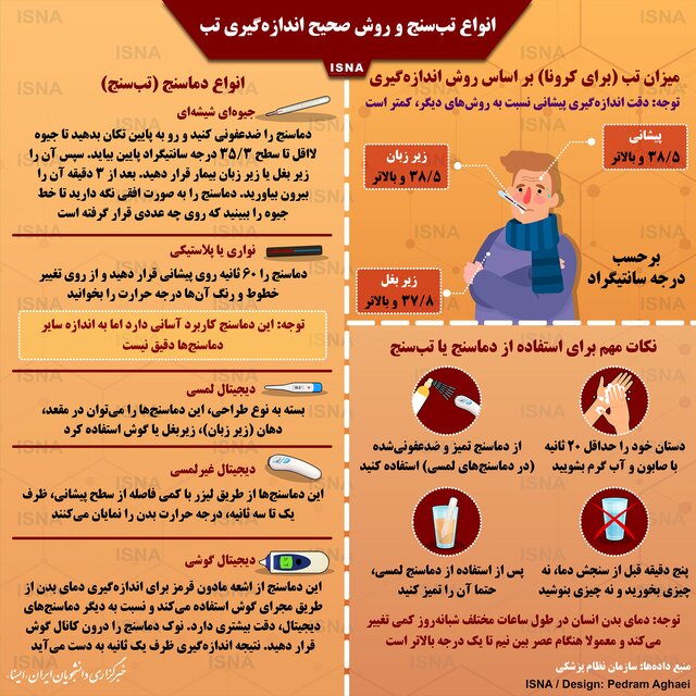 انواع تب&zwnj;سنج و روش صحیح اندازه&zwnj;گیری تب