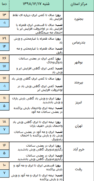 وضعیت آب و هوا در 17 اسفند/ وضعیت آب و هوا در 17 اسفند/