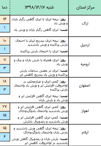 وضعیت آب و هوا در 17 اسفند/ وضعیت آب و هوا در 17 اسفند/