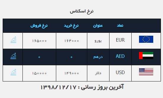 نرخ ارز آزاد در ۱۷ اسفند