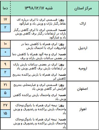 وضعیت آب و هوا در ۱۸ اسفند