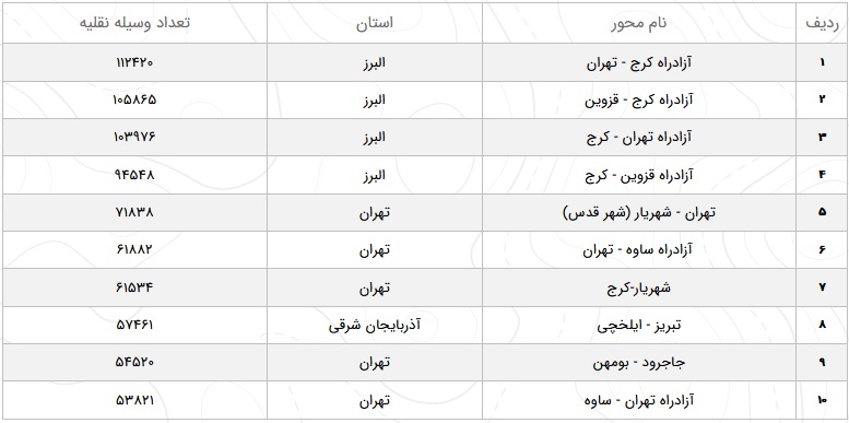 وضعیت ترافیک محور&zwnj;های مواصلاتی در ۱۸ اسفند