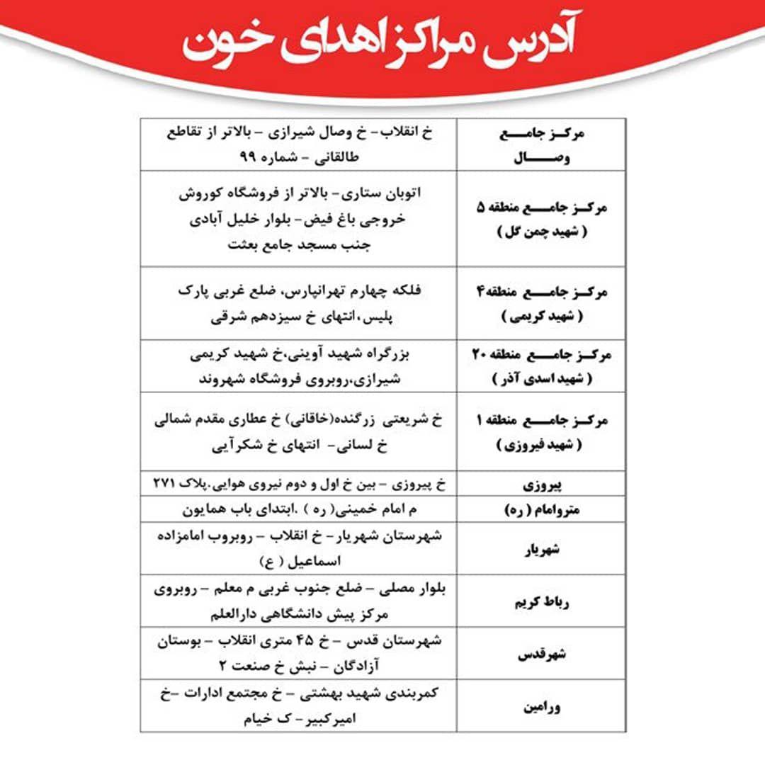 تشکیل پویش لبخند بهار با هدف افزایش مشارکت مردم تهران در اهدا خون/ کاهش چشمگیر مراجعه مردم تهران با شیوع بیماری کووید ۱۹