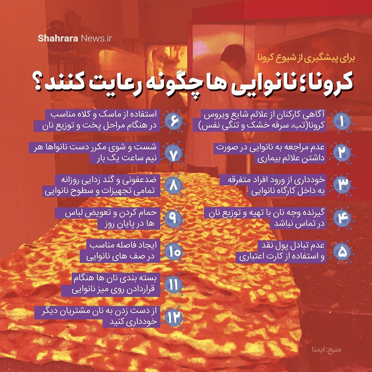 تنور نانوایی ها درصورت رعایت نکات بهداشتی روشن می ماند