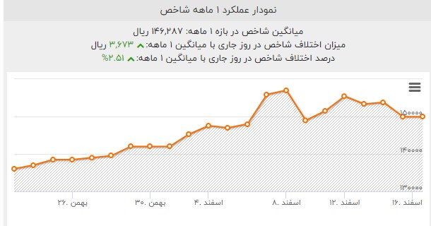 (گزارش)سایه سنگین کرونا بر بازار طلا و سکه/ افزایش نرخ دلار در بازار به دلیل قرار گرفتن مجدد ایران در فهرست سیاه FATF