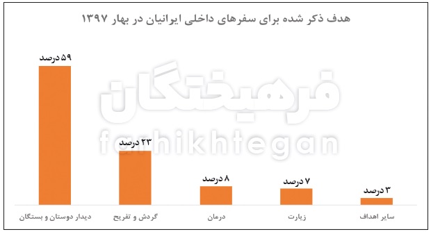 به خطر سفر نکنید!