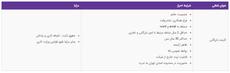 استخدام کارمند بازرگانی خانم در یک شرکت معتبر