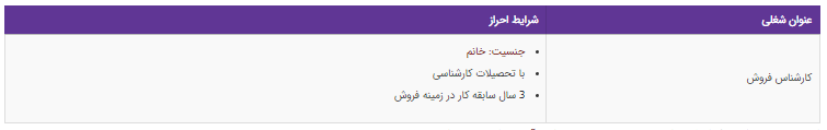 استخدام کارشناس فروش در شرکت تحقیقاتی- تولیدی معتبر