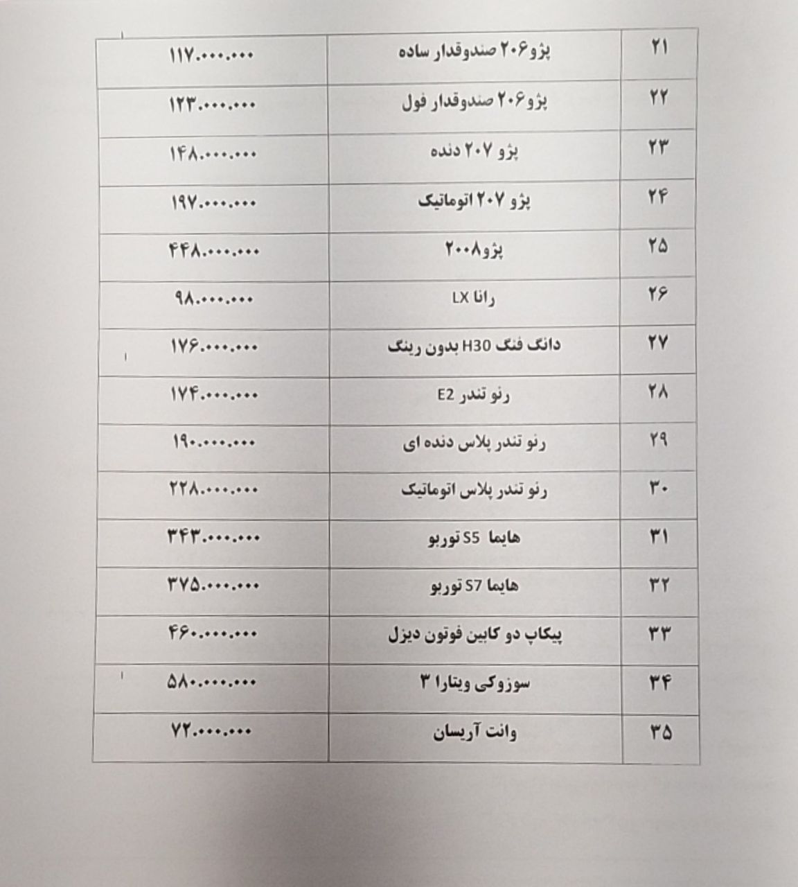 روز// وقت مناسبی برای خرید خودرو نیست