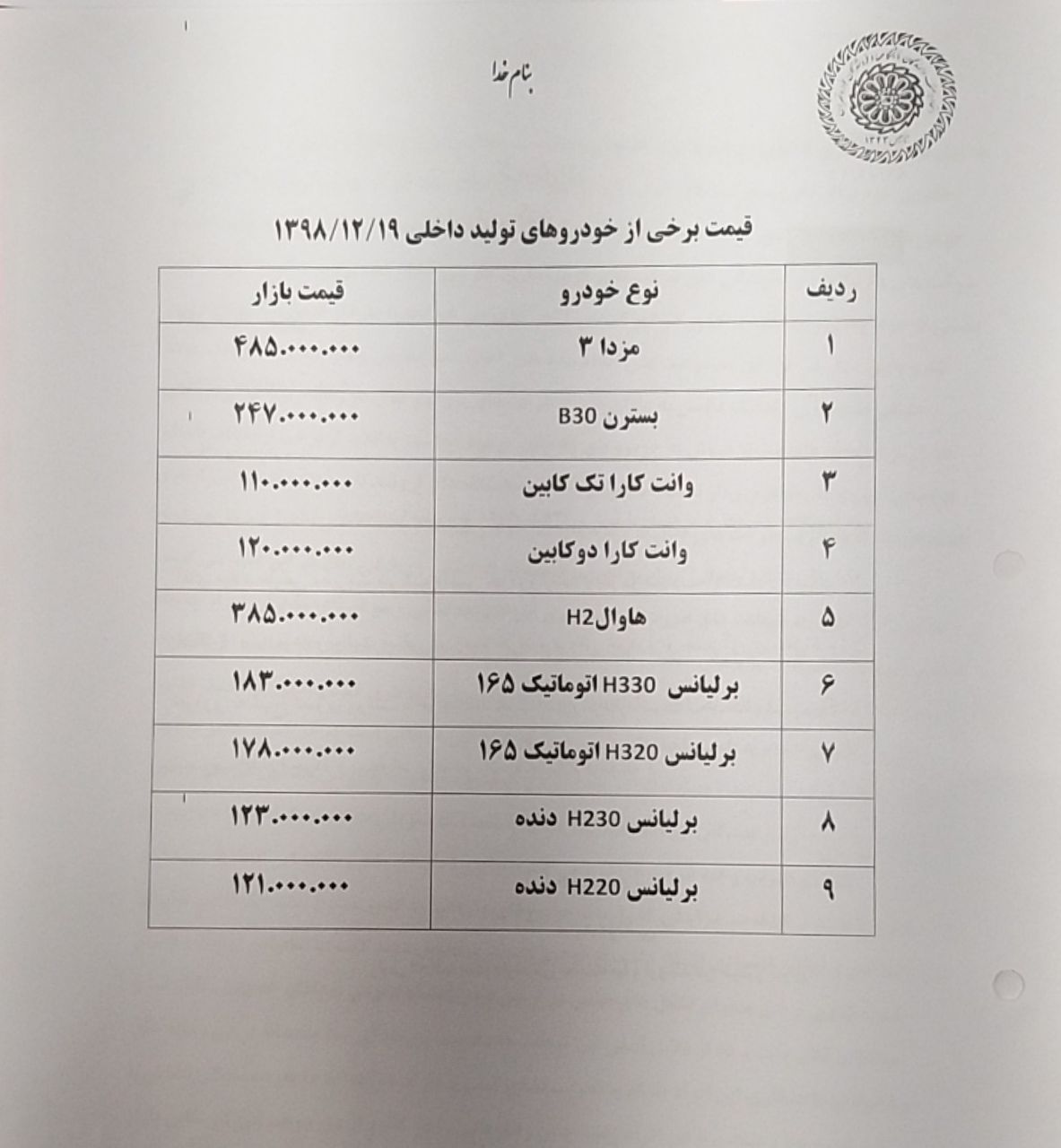 روز// وقت مناسبی برای خرید خودرو نیست