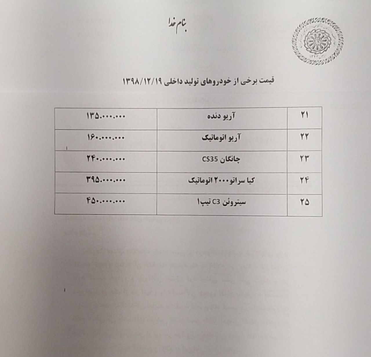 روز// وقت مناسبی برای خرید خودرو نیست