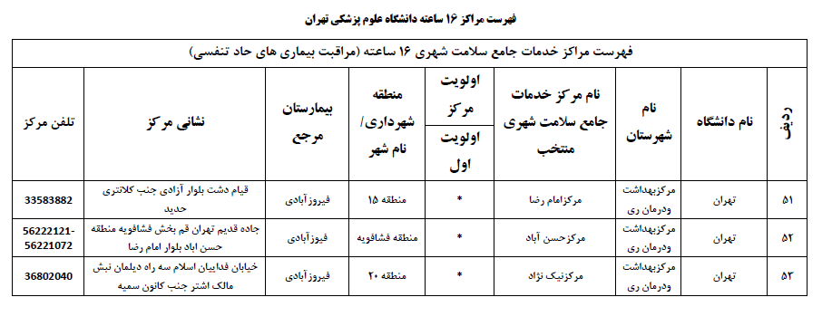 مراکز سرپایی برای مراجعه با علائم کرونا در تهران + فهرست