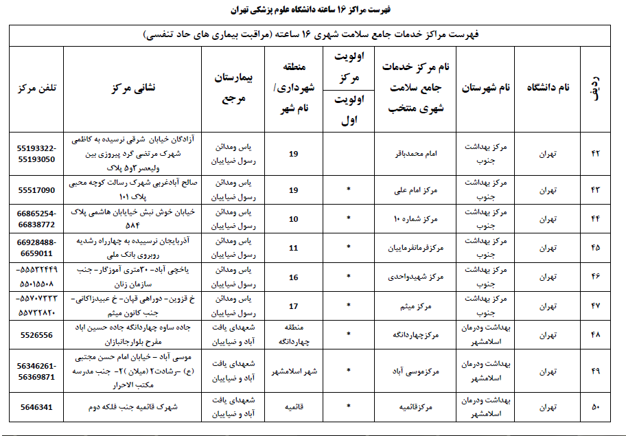 مراکز سرپایی برای مراجعه با علائم کرونا در تهران + فهرست