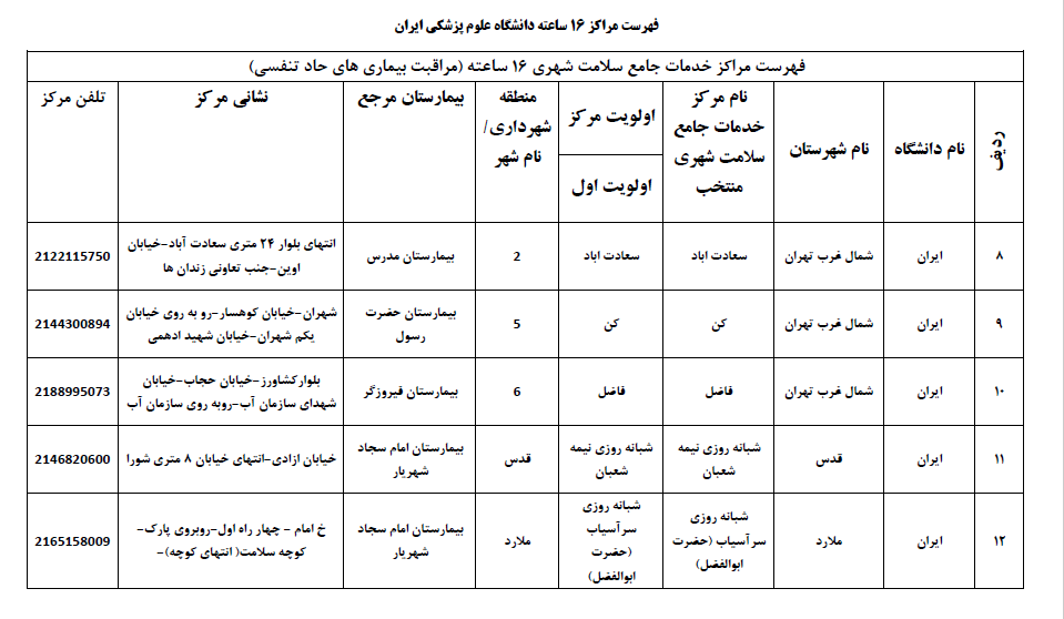 مراکز سرپایی برای مراجعه با علائم کرونا در تهران + فهرست
