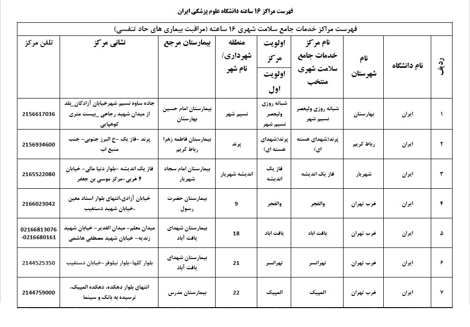 مراکز سرپایی برای مراجعه با علائم کرونا در تهران + فهرست