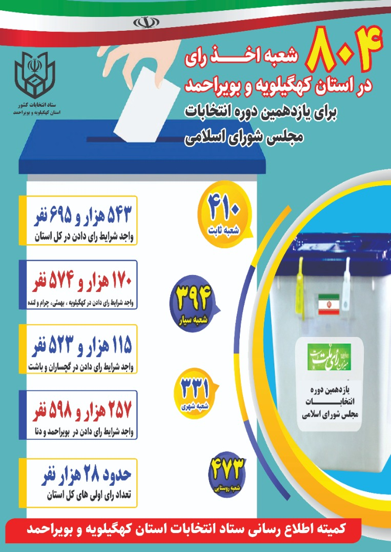 انتخابات مجلس؛ حضور حماسی مردم پای صندوق های رای در کهگیلویه و بویراحمد