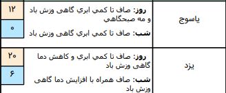 آب و هوا