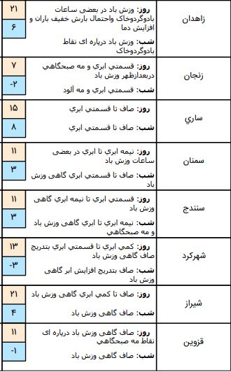 آب و هوا