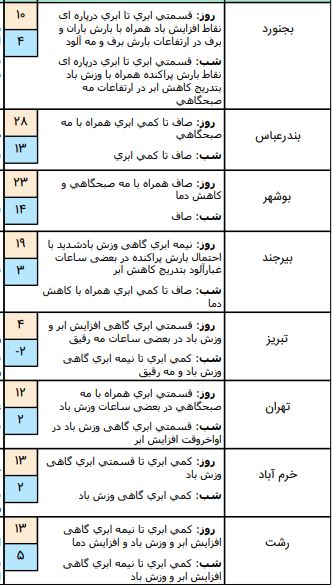 آب و هوا