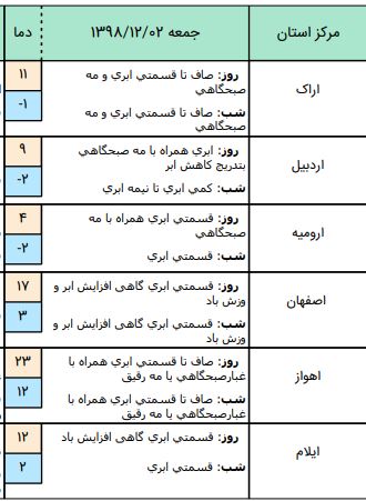 آب و هوا
