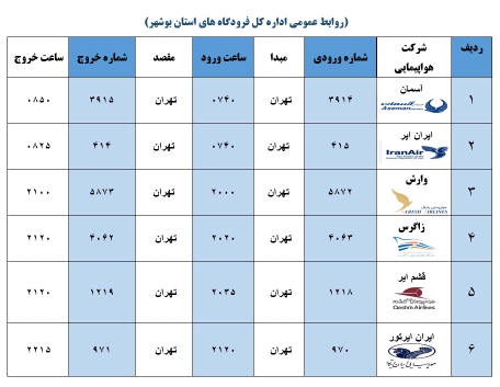 جدول پرواز&zwnj;های فرودگاه بوشهر در ۳ اسفند ۹۸