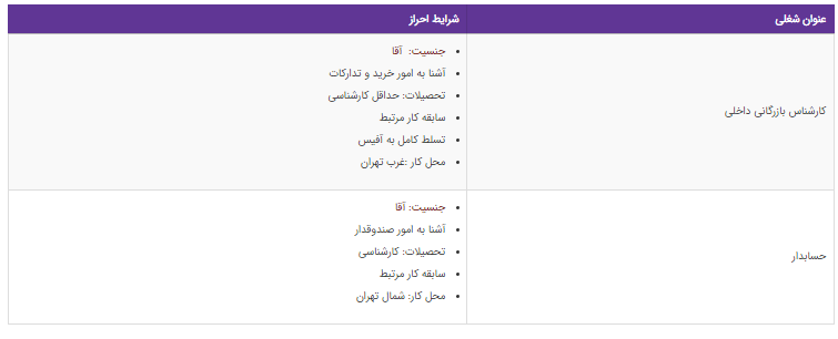 استخدام ۲ عنوان شغلی در تهران