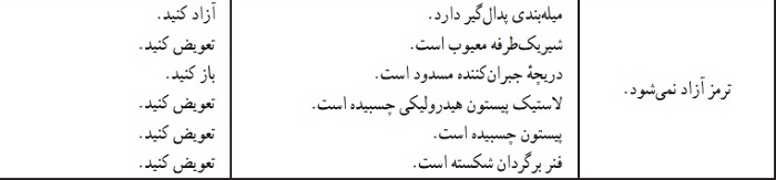 دلایل آزاد نشدن ترمز خودرو