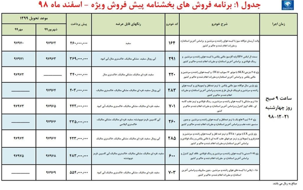 شرایط و زمان پیش فروش جدید ایران خودرو اعلام شد