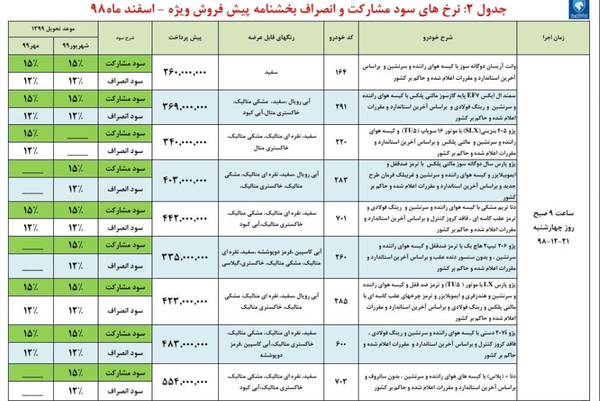 شرایط و زمان پیش فروش جدید ایران خودرو اعلام شد