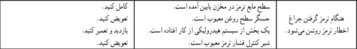 دلایل روشن شدن چراغ اخطار هنگام ترمز