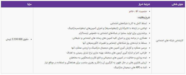 استخدام کارشناس شبکه های اجتماعی در تهران