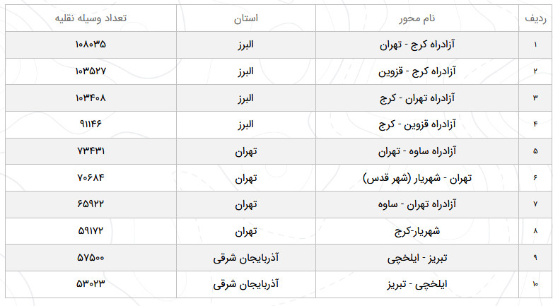 وضعیت ترافیک محور&zwnj;های مواصلاتی در ۲۱ اسفند