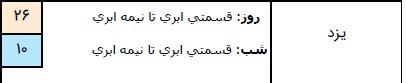 وضعیت آب و هوا در ۲۳ اسفند/ ورود سامانه بارشی جدید به کشور