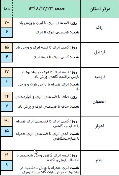 وضعیت آب و هوا در ۲۳ اسفند/ ورود سامانه بارشی جدید به کشور