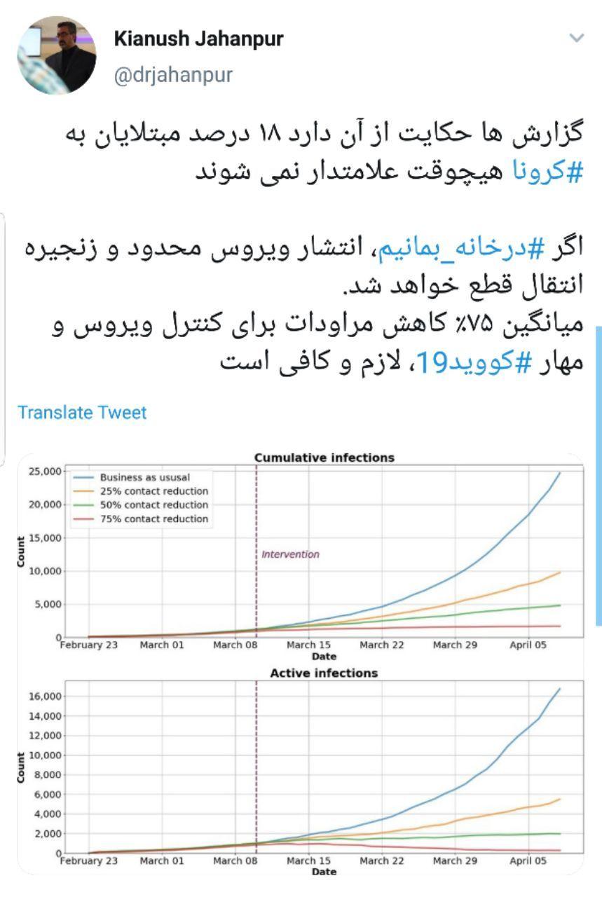 ویروس کرونا