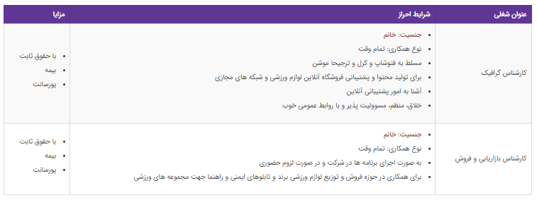 استخدام ۲ عنوان شغلی در تهران