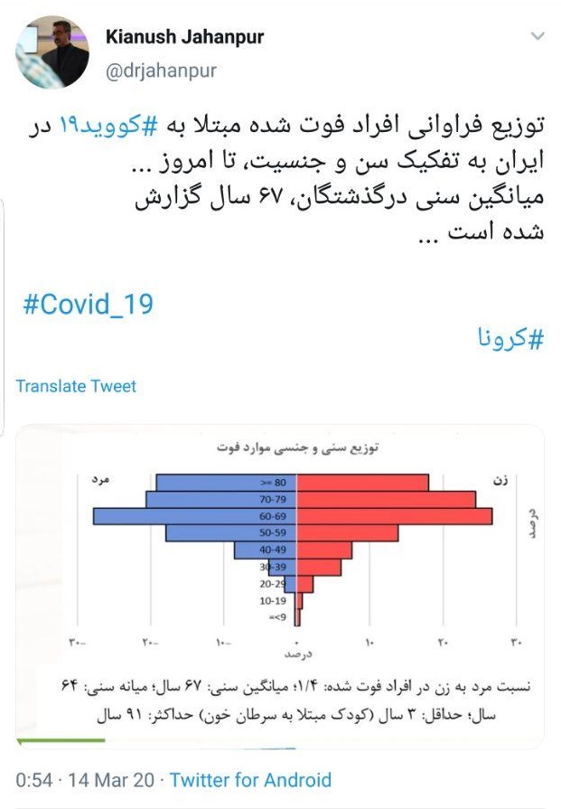 میانگین سنی درگذشتگان بر اثر کرونا ۶۷ سال است