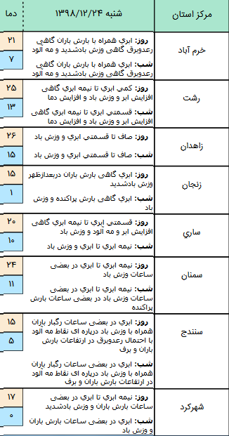 وضعیت آب و هوا در ۲۴ اسفند/ سامانه بارشی جدید در راه است