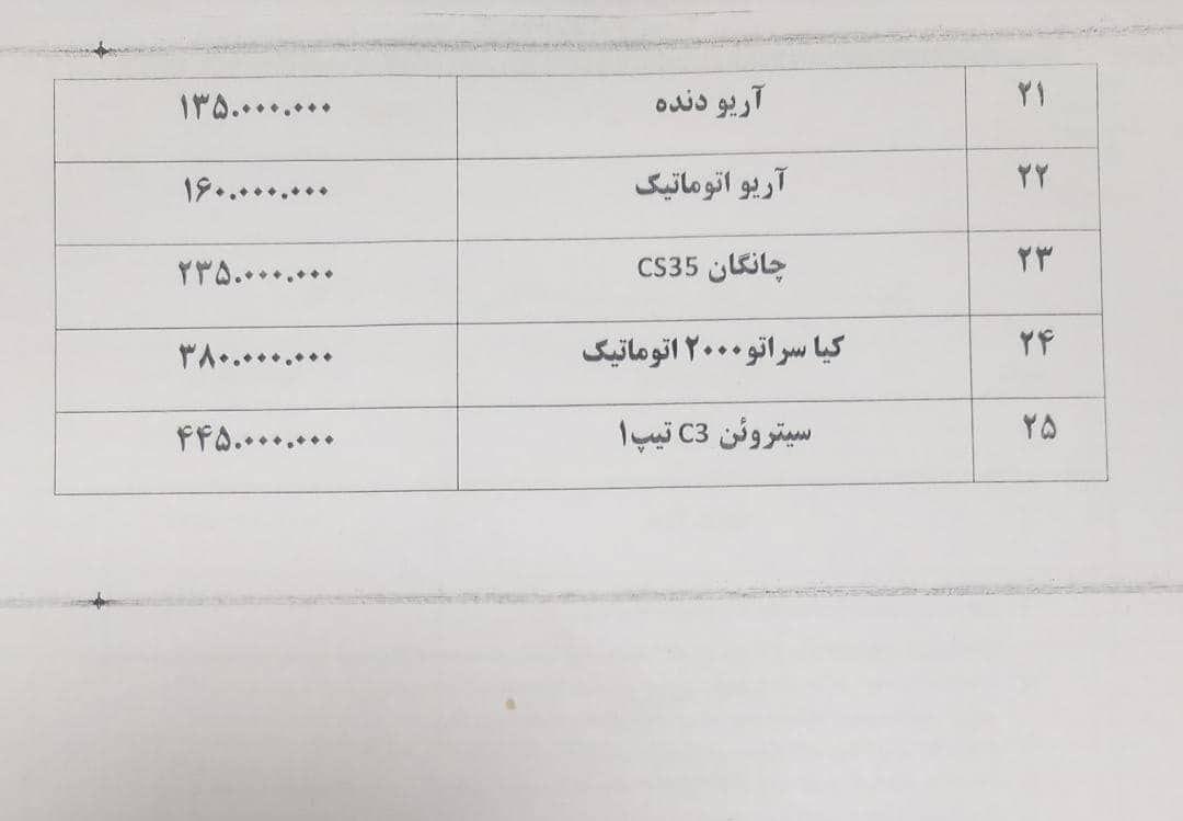 معاملات خودرو؛ به کمترین حد خود رسیده است