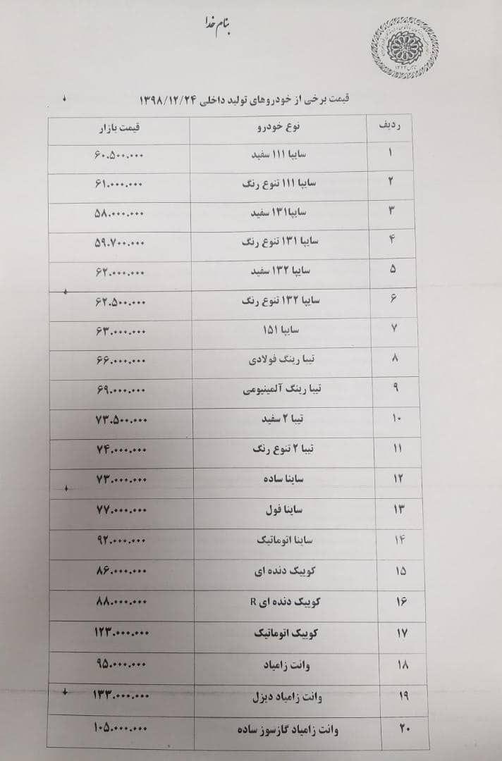 معاملات خودرو؛ به کمترین حد خود رسیده است