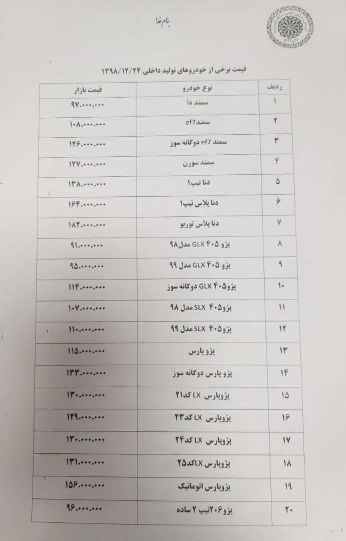 معاملات خودرو؛ به کمترین حد خود رسیده است