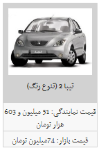 قیمت محصولات سایپا در ۲۴ اسفند