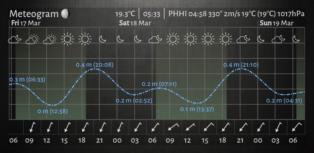 دانلود Meteogram Pro Weather Forecast 3.8.0 - دقیق ترین برنامه هواشناسی