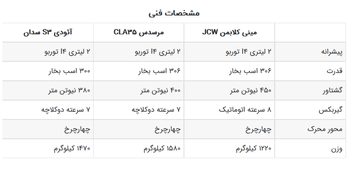 بررسی خودرو&zwnj;های درگ آئودی S ۳، مرسدس CLA ۳۵ AMG و مینی کلابمن JCW + فیلم