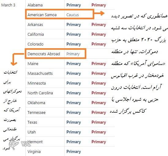 کالبد شکافی انتخابات آمریکا: سه&zwnj;شنبه بزرگ چیست؟